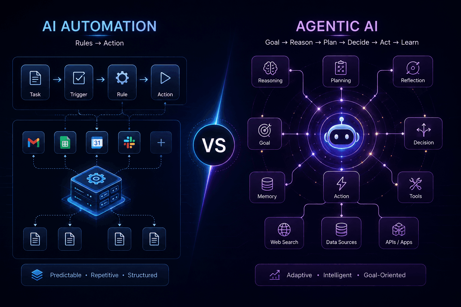 AI Automation vs Agentic AI: Choosing the Right Intelligence Layer for Your Business
