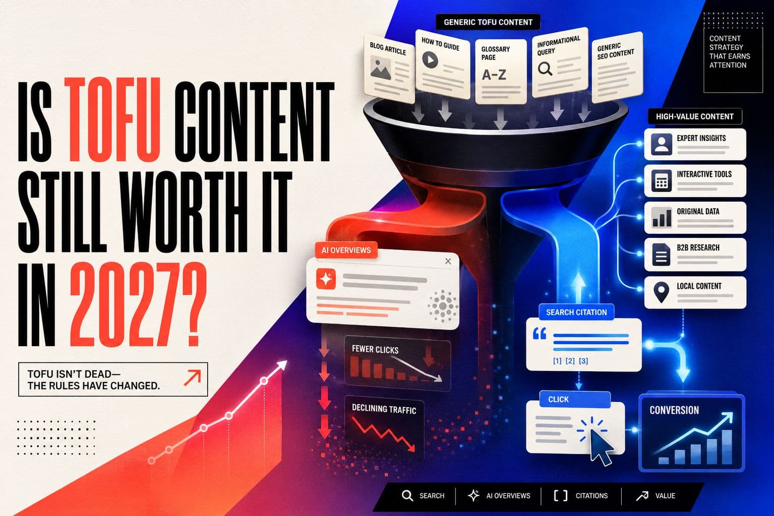 Is Top Of Funnel Content Still Worth It In 2027?