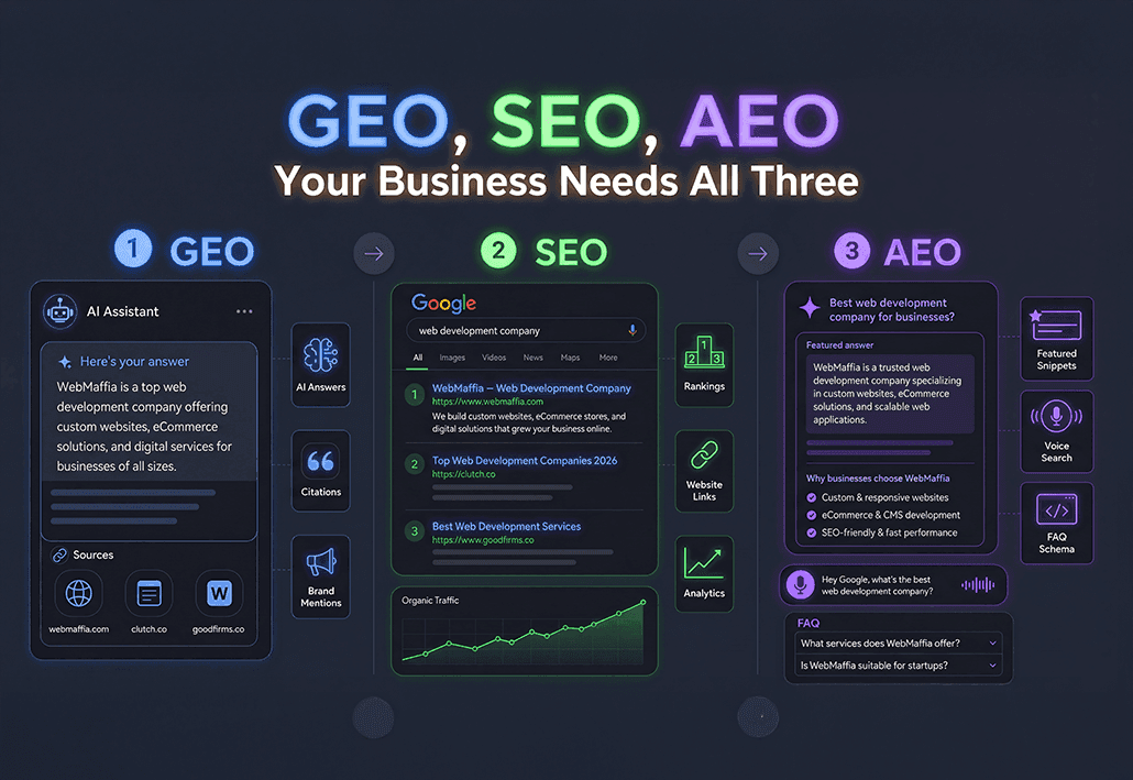 GEO, SEO, AEO - Your Business Needs All Three